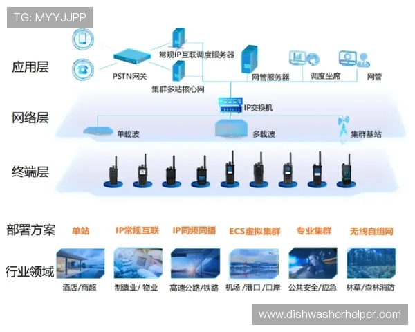 5g电力专网在电力应急响应与灾害预警中的关键作用详解