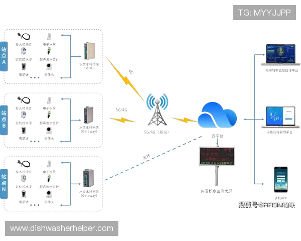5g网络环境下游戏行业面临的技术挑战与解决方案全面解析 5g网络环境下游戏行业面临的技术挑战与解决方案全面解析