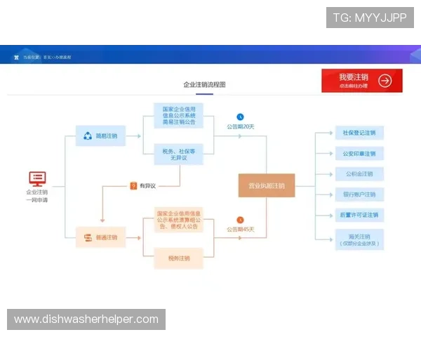 亚洲必赢平台如何快速安全地完成账户注销步骤详解