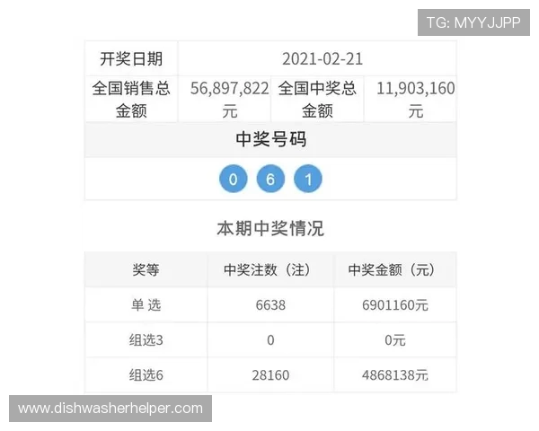 便捷快速的快3开奖查询结果，轻松掌握每期开奖详情与中奖走势