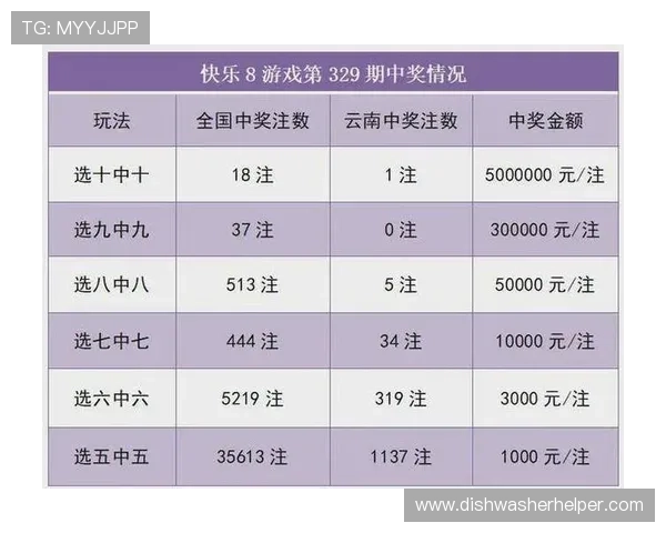 全面解析特码开奖结果的历史走势,帮助彩民提升投注策略与中奖概率 全面解析特码开奖结果的历史走势,帮助彩民提升投注策略与中奖概率